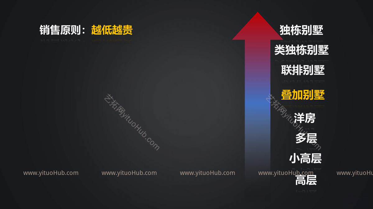 创新新叠墅产品标准化研发