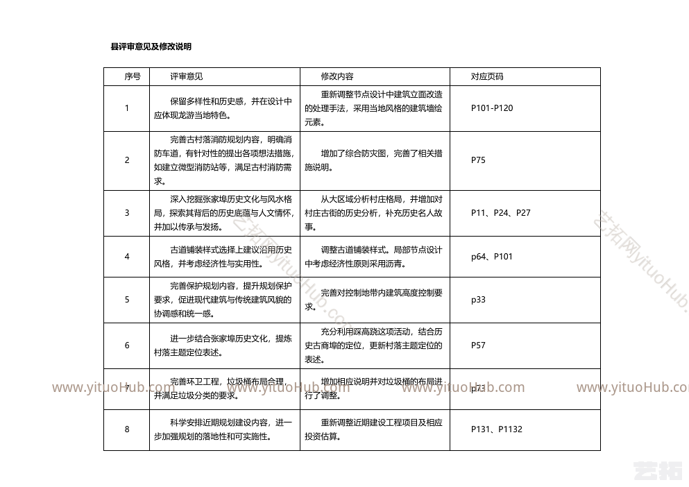 龙游县湖镇镇张家埠村历史文化村落保护利用重点村规划
