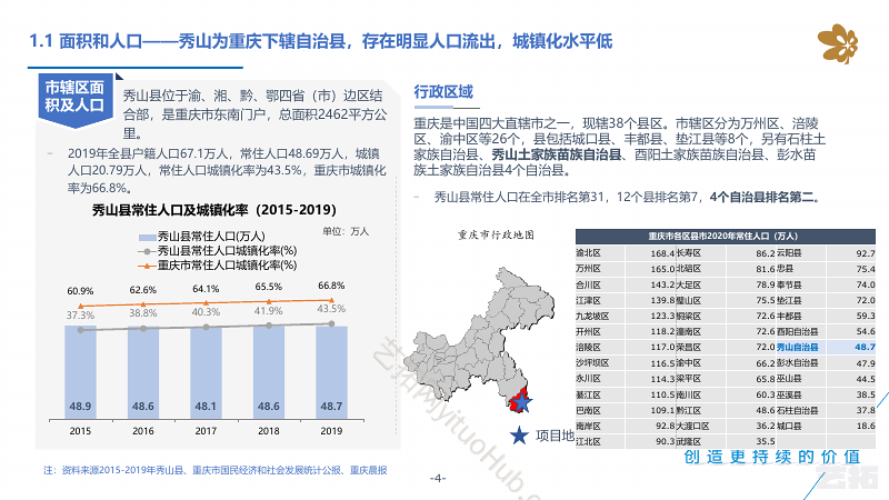 重庆秀山爱琴海购物公园市场调研及定位报告