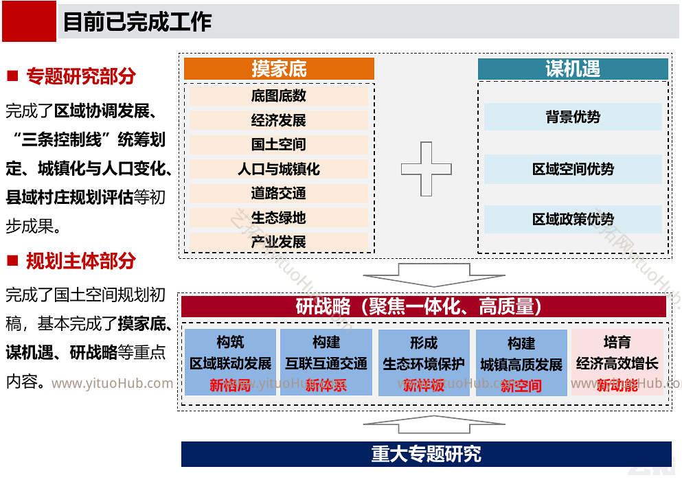 郎溪县国土空间总体规划初步方案汇报