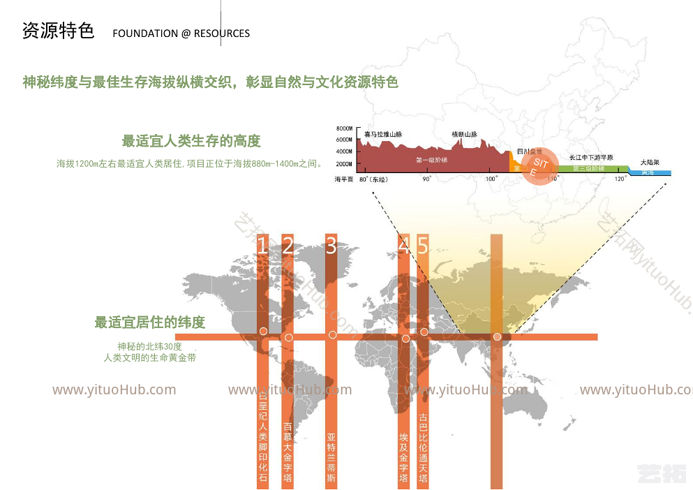 贵州道真县仡佬族旅游生态度假区概念规划