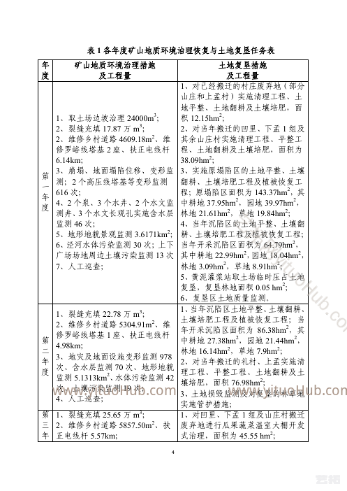 陕西彬长孟村矿业矿山地质环境保护与土地复垦方案