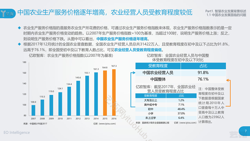 智慧农业发展研究报告