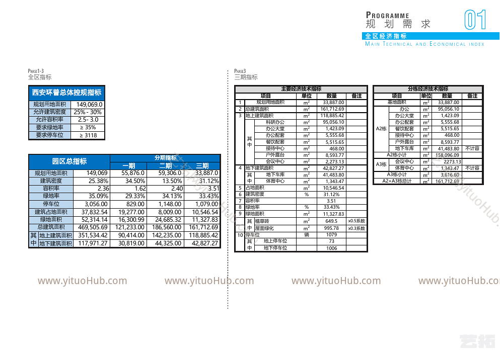高新科技产业园项目规划+建筑+深化