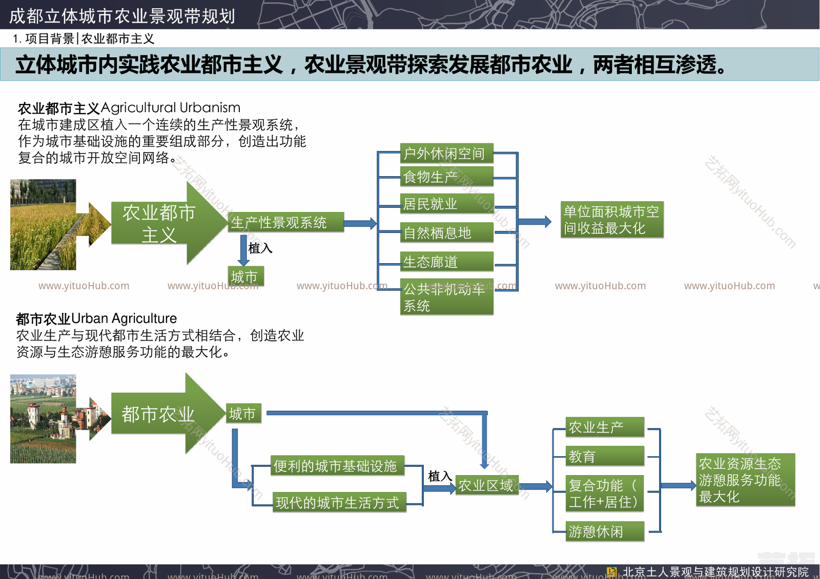 天府新区‘立体城市’农业景观带概念性规划