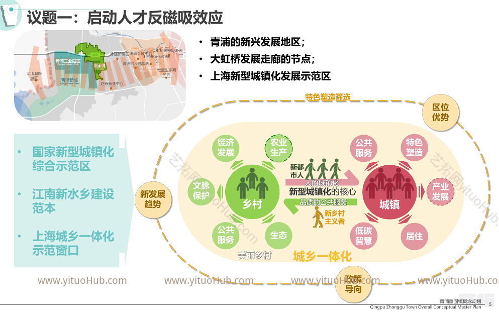 青浦区重固镇概念规划方案