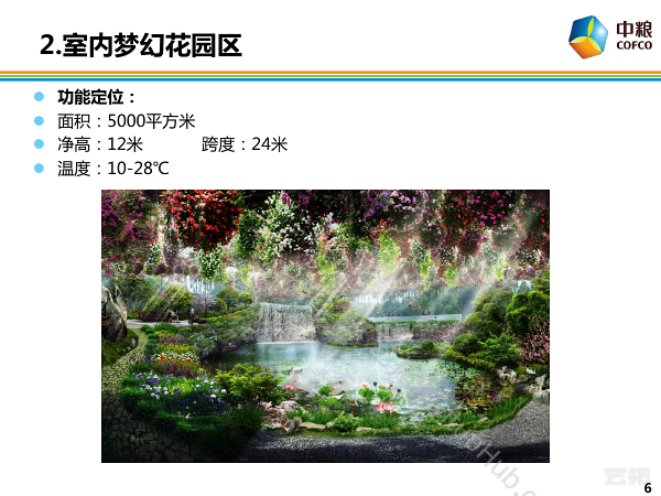 中粮农业生态谷功能定位说明