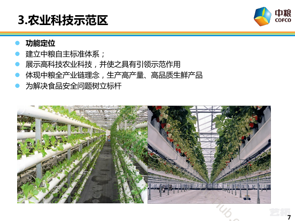 中粮农业生态谷功能定位说明