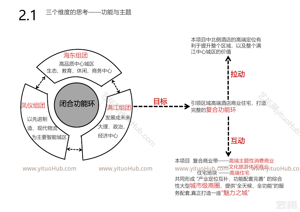 万科大理洱海满江山海梦城综合项目投标方案