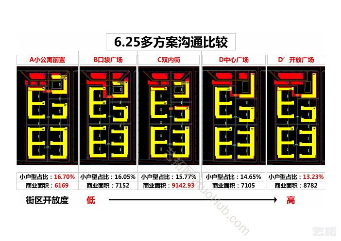 金地·顺义仁和项目商业街区及建筑方案设计