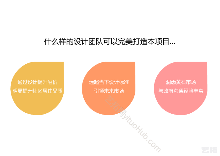 黄石市西塞山区棚改项目方案设计