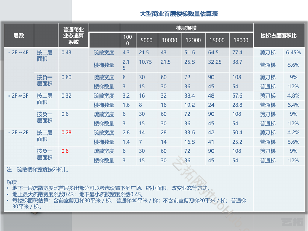 大型商业三类消防疏散系统