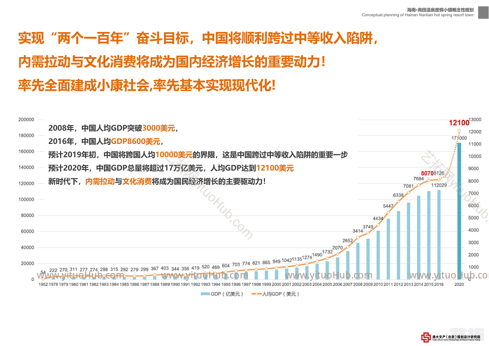 南田温泉度假小镇概念规划