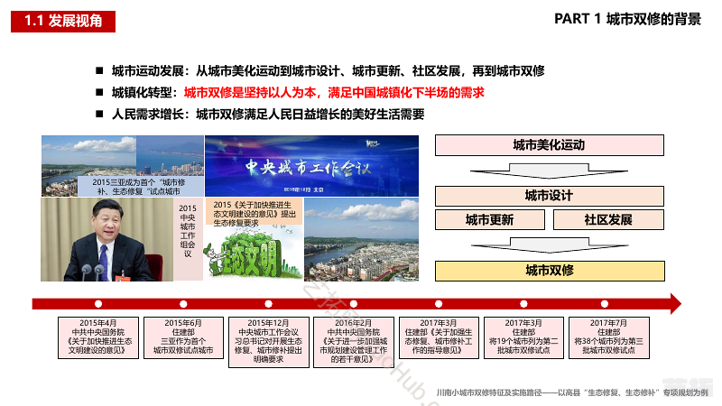 小城市双修规划特征及实施路径 ——以川南丘陵城市“生态修复、生态修补”专项规划为例