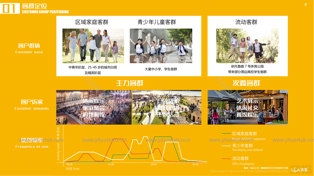 恒大鲁能泰山七号商业景观方案设计