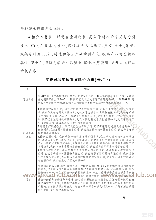 武汉市大健康产业发展规划