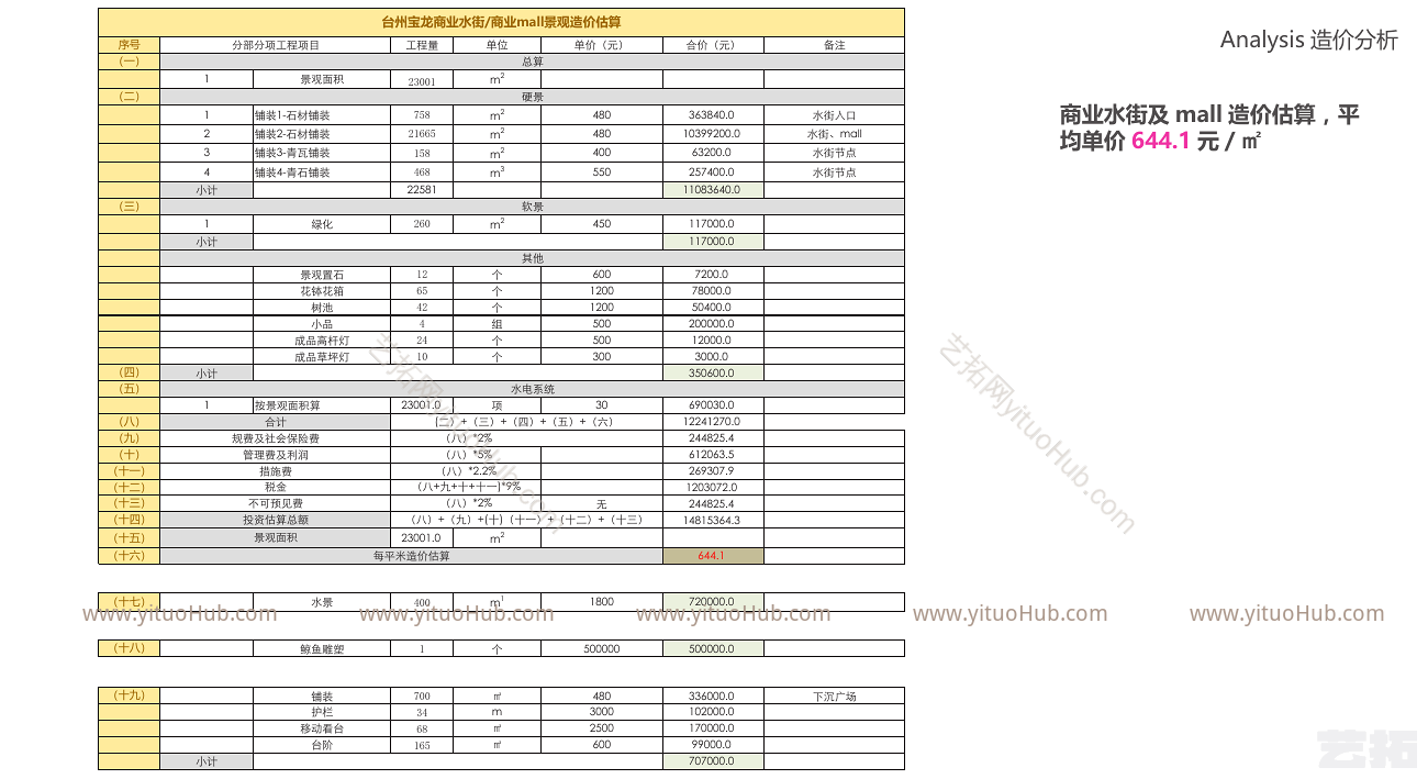 宝龙台州椒江商业屋顶花园景观方案设计
