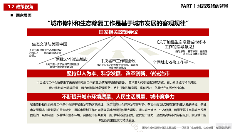 小城市双修规划特征及实施路径 ——以川南丘陵城市“生态修复、生态修补”专项规划为例