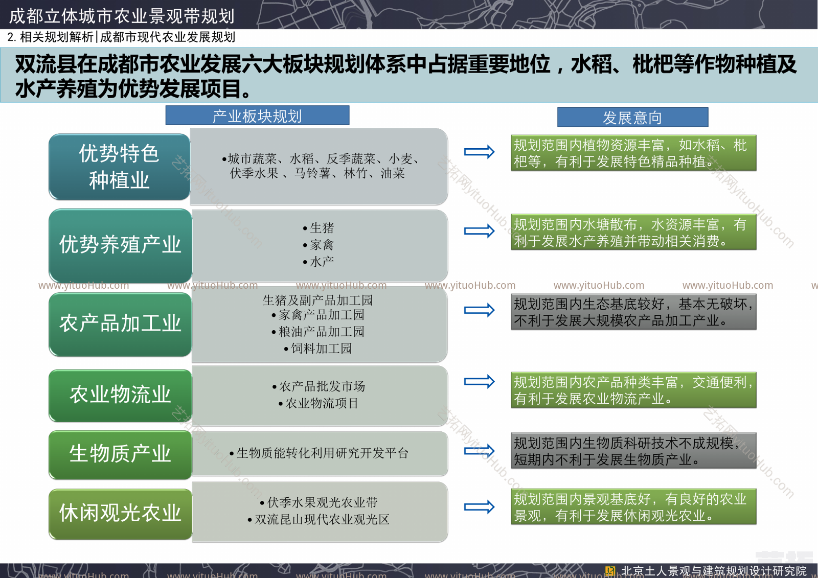 天府新区‘立体城市’农业景观带概念性规划