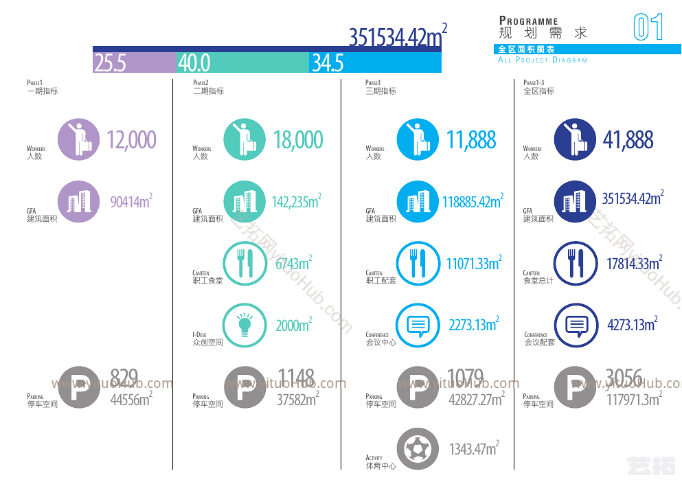 高新科技产业园项目规划+建筑+深化