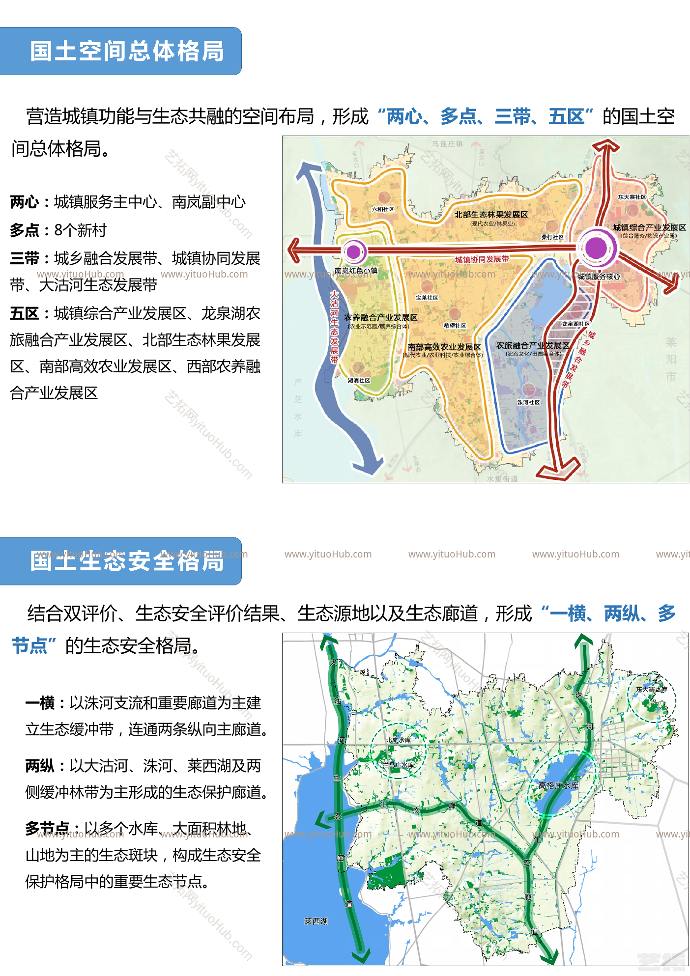 莱西市河头店镇国土空间总体规划