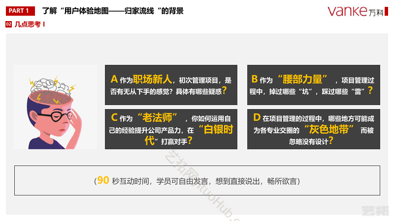万科产品设计之用户体验地图 —归家流线