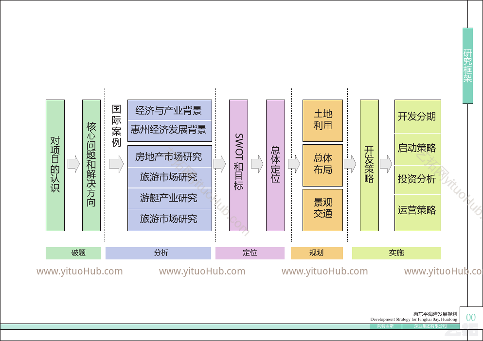 惠州平海湾发展规划方案