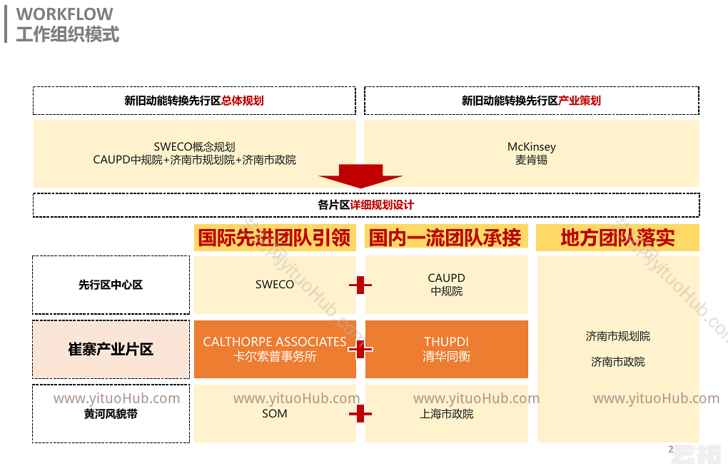 济南崔寨新旧动能转换区城市设计