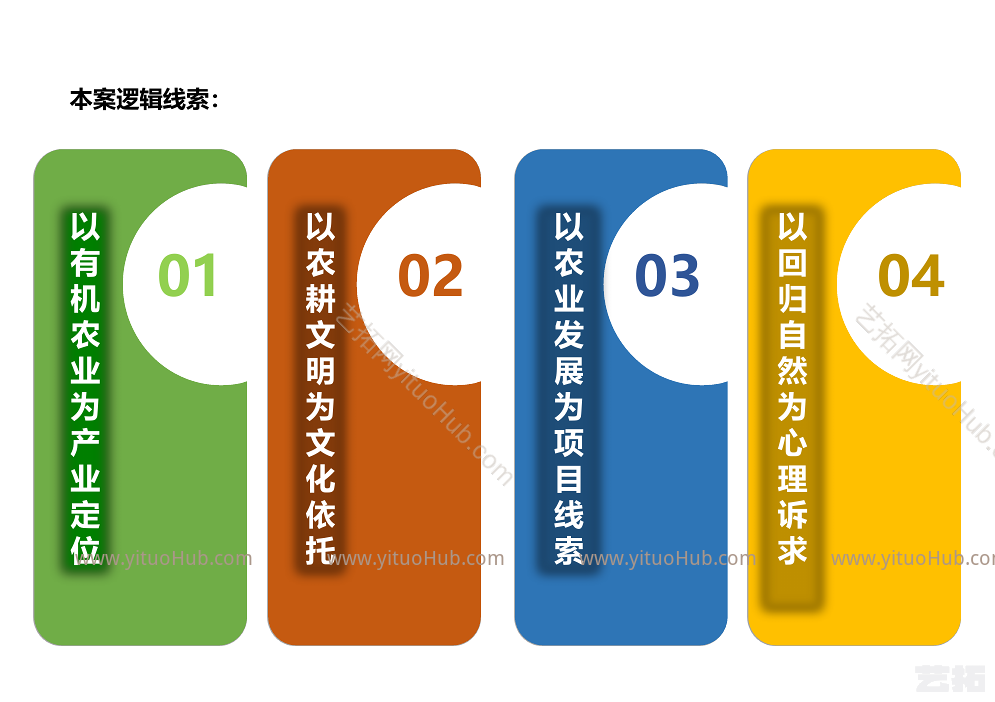 湖南株洲皇图岭农业产业园总体发展规划