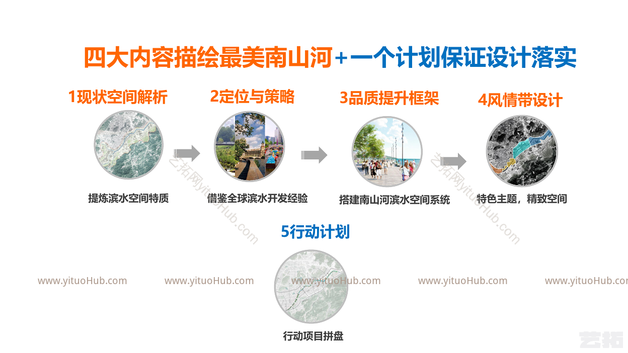 云浮市南山河“一河两岸”城市设计规划方案设计