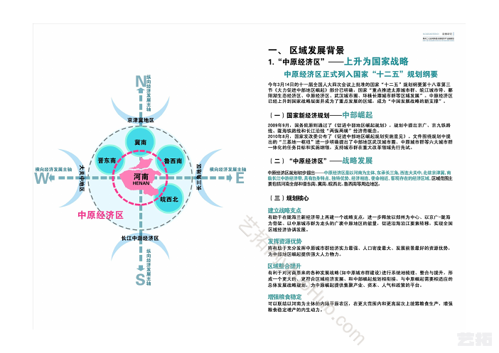 郑州二七运河新区总部经济产业园城市设计