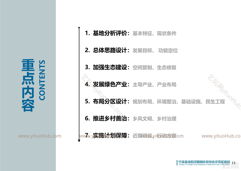 湖北省竹溪县洛阳河综合示范区乡村振兴发展规划
