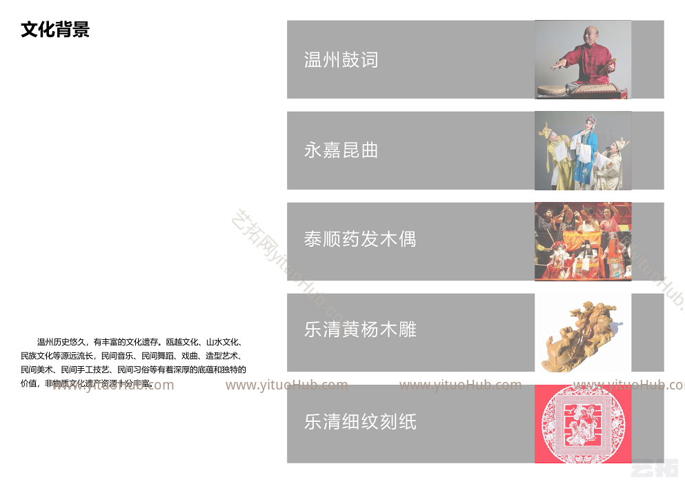 温州市核心片区地块未来社区四代宅（现代高层 ）
