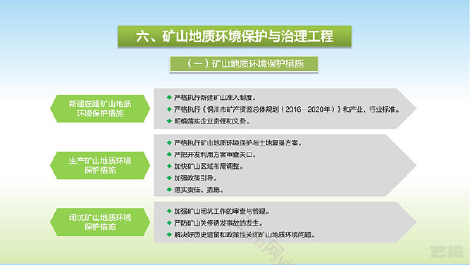 铜川市矿山地质环境保护与治理规划