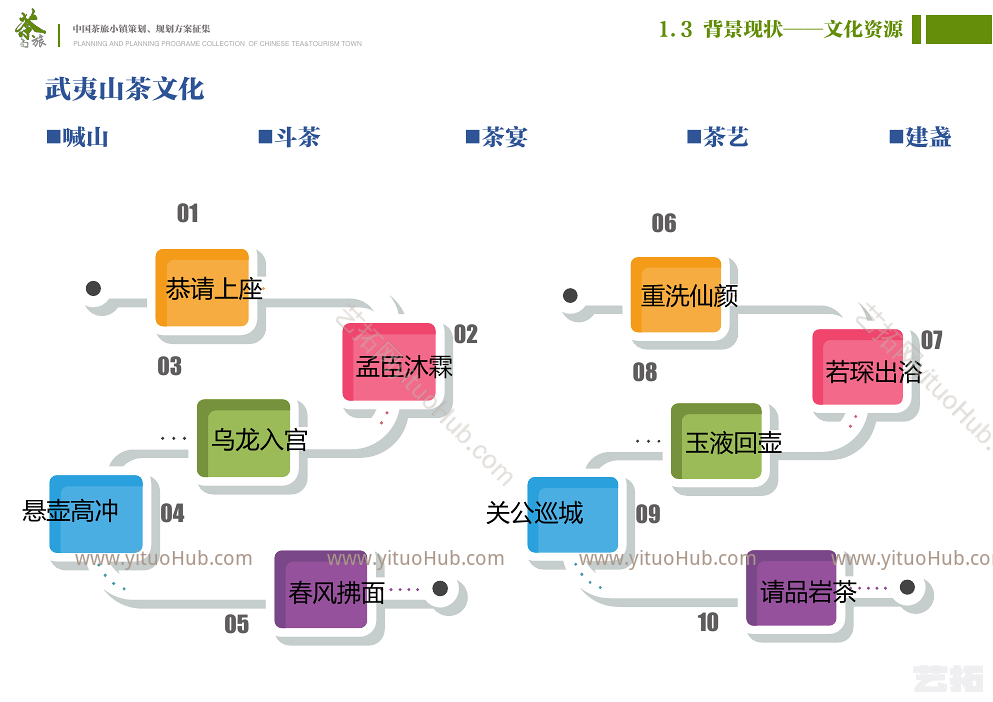 中国茶旅小镇策划规划方案