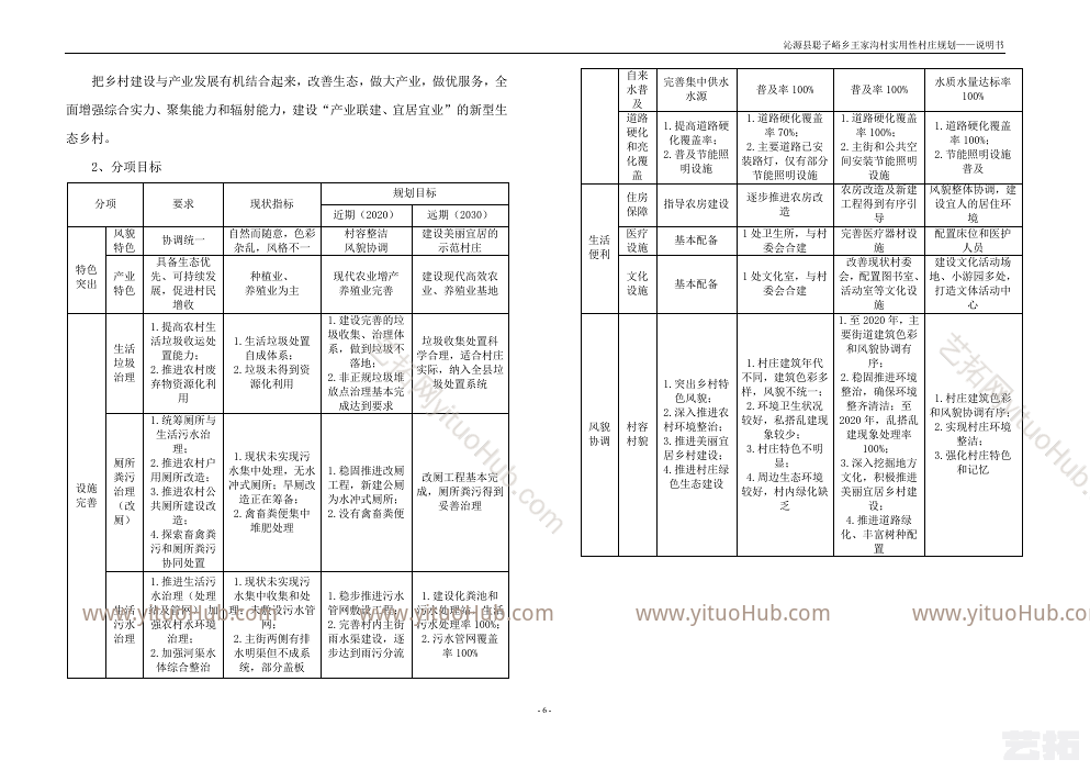 沁源县聪子峪乡王家沟村实用性村庄规划