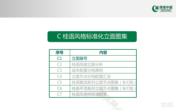 绿城北方地区33m以下多层住宅 建筑设计标准化图集（中）
