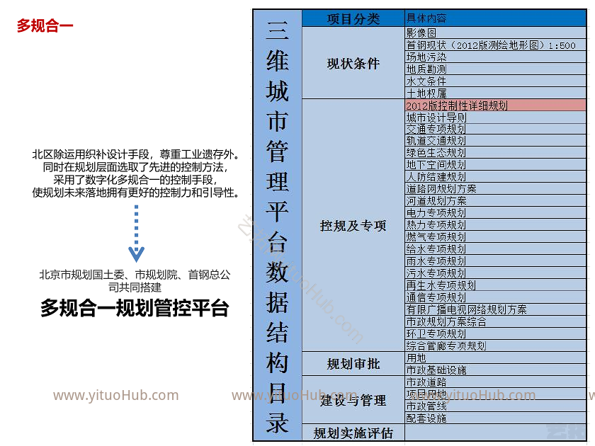 首钢园区北区建筑设计