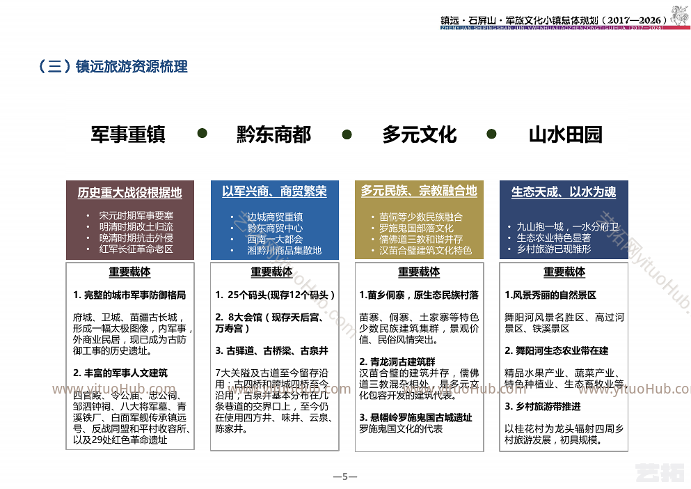 镇远石屏山军旅文化小镇总体规划