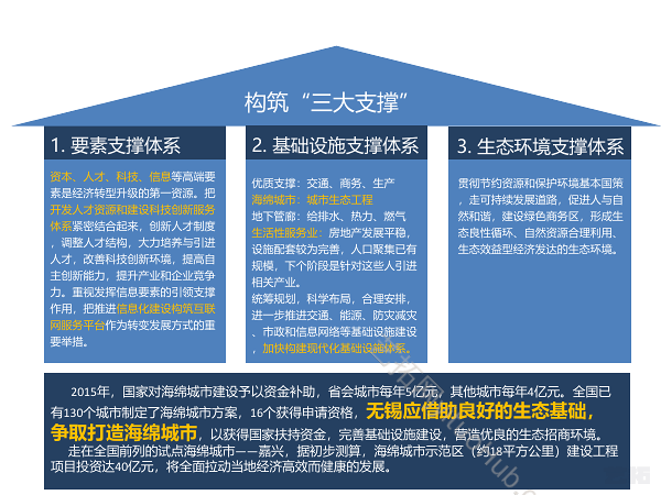 无锡锡东新城商务区产业发展规划前期研究项目