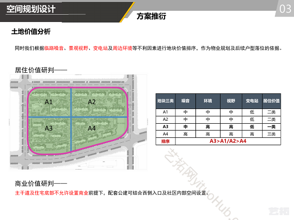武家安置区项目北地块规划及建筑方案设计