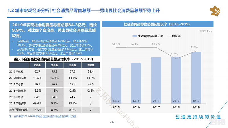 重庆秀山爱琴海购物公园市场调研及定位报告