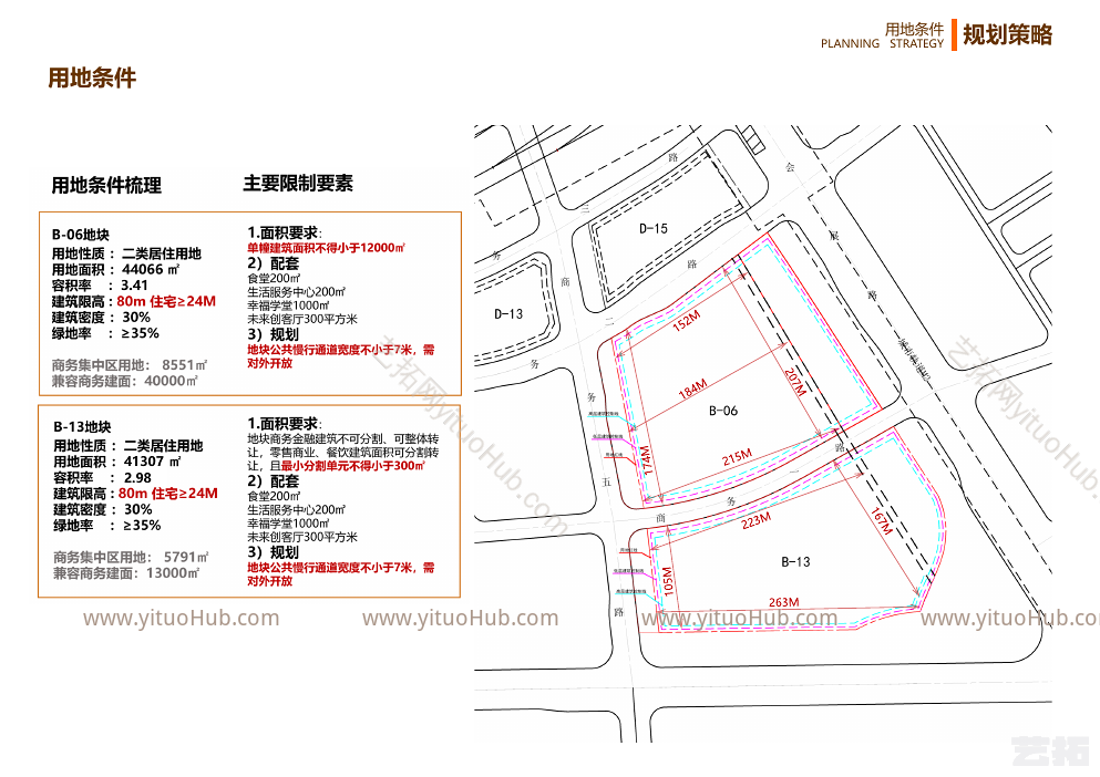 基于城市设计思维的保利高端社区方案设计
