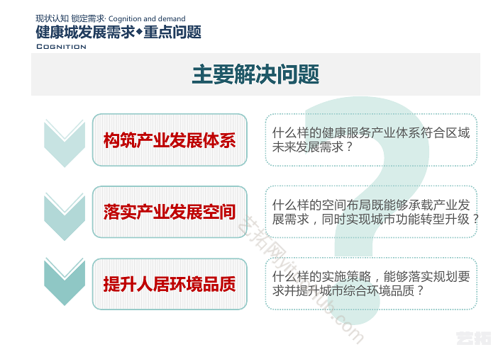 武汉环同济健康城产业空间及更新改造规划