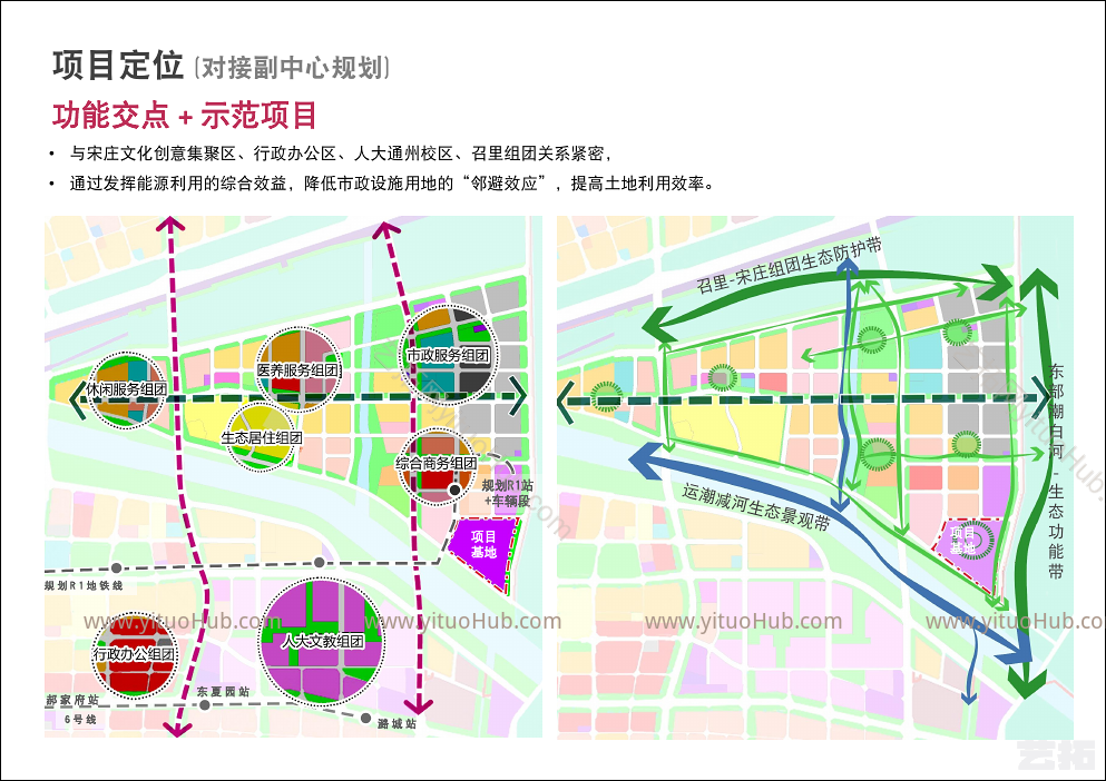 通州减河北综合资源利用中心概念规划设计