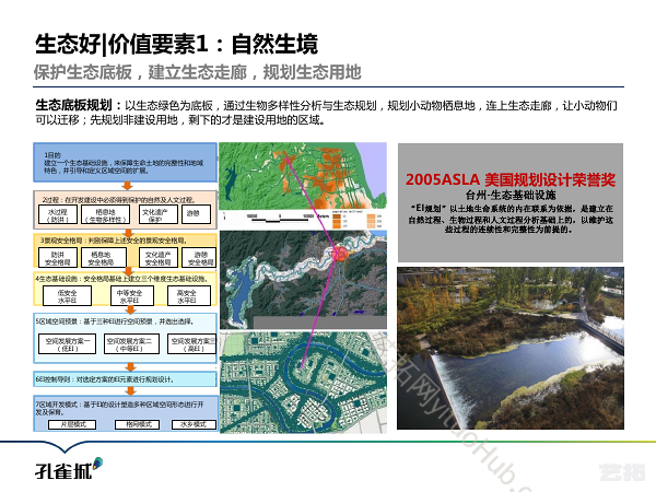 孔雀城幸福小镇品牌建设方案