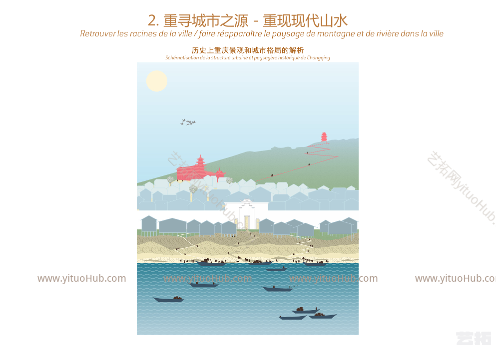 重庆两江四岸治理景观提升方案设计（法国TER岱禾+某市政研究院）