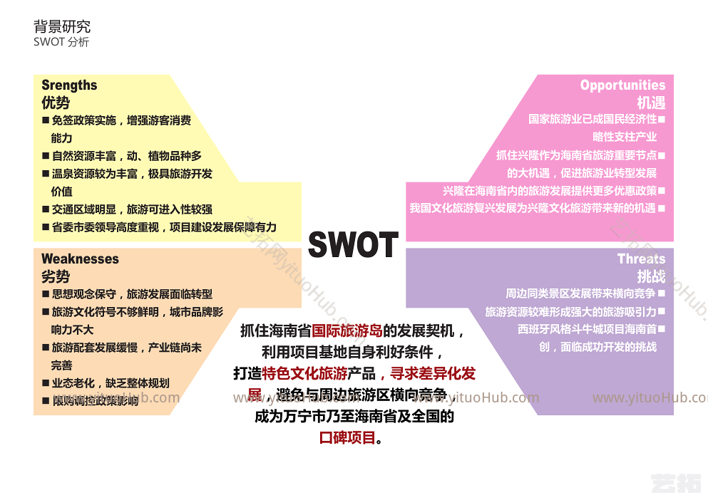 文化旅游城设计案例
