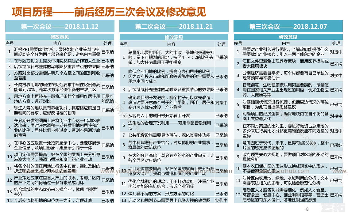 粤港澳大湾区国际科创城产业策划及概念规划