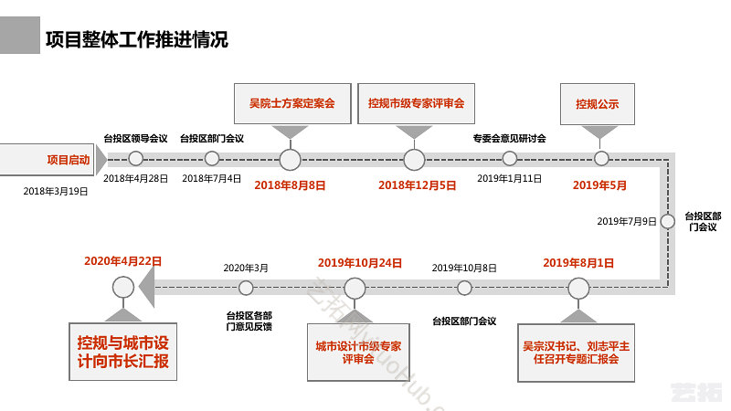 【福建】泉州滨江片区城市概念性设计